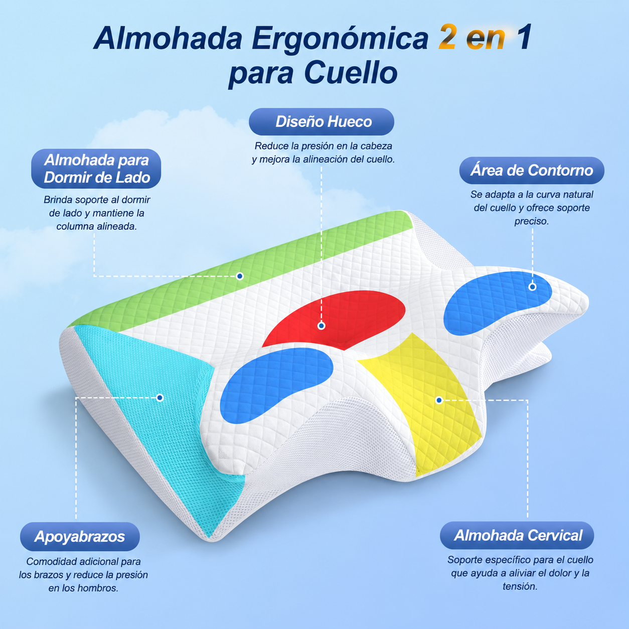 Novasleep™ - Almohada Cervical Ergonómica