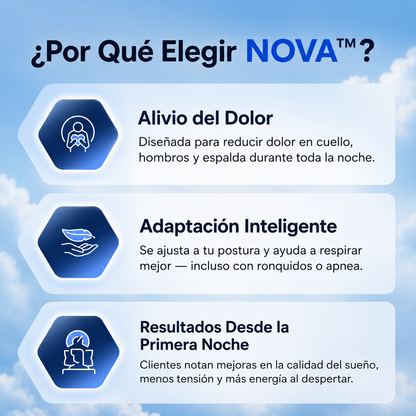 Novasleep™ - Almohada Cervical Ergonómica